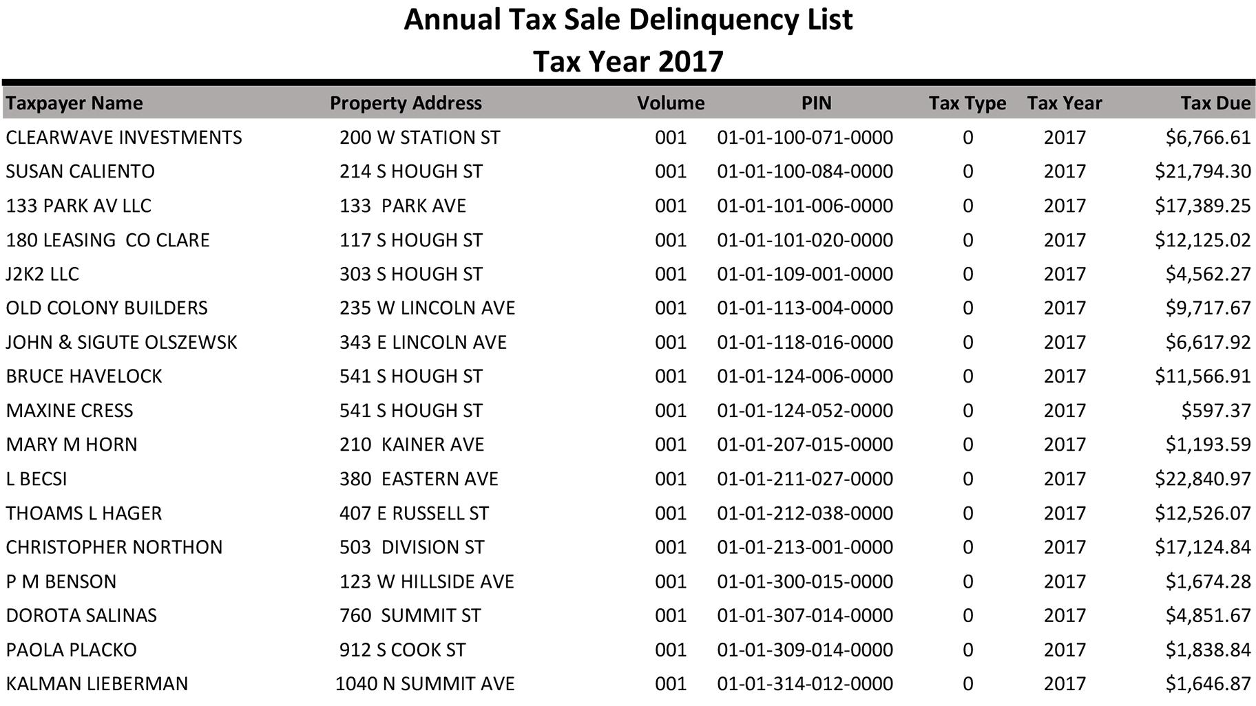 dekalb county alabama delinquent property taxes Garfield Belt